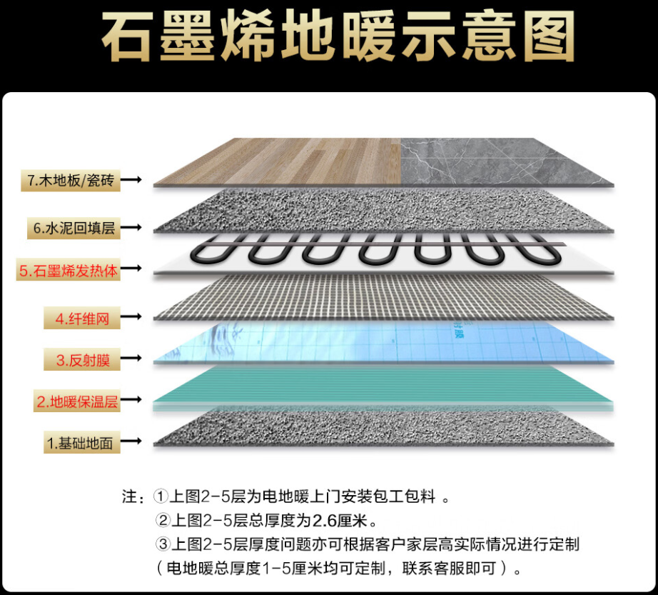 东山区 石墨烯电地暖公司哪家好？施工质量核心标准